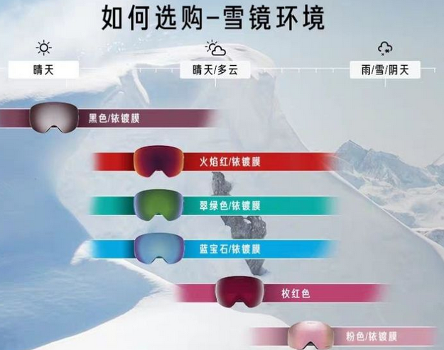 滑雪镜片颜色对滑雪镜的影响