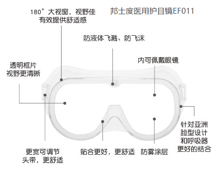 邦士度护目镜疫情消息：拜登顾问与法国总统都感染新冠