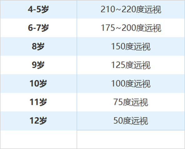 远视度数